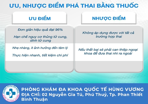 Thuốc phá thai có an toàn không?