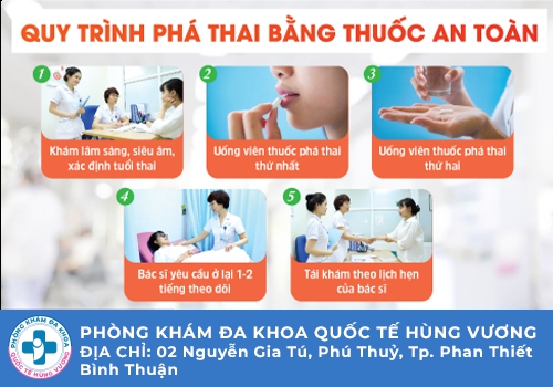 Phá thai nội khoa