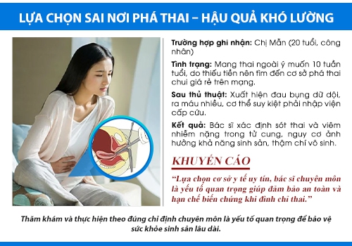 Lựa chọn sai nơi phá thai gẩy ra nhiều hậu quả nghiêm trọng.