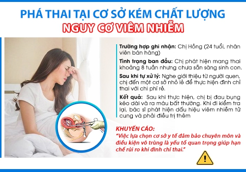 Lụa chọn cơ sở chuyên khoa uy tín để tránh nguy cơ viêm nhiễm.