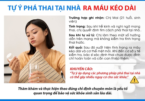 Việc phá thai cần được thưc hiện tại cơ sở y tế chuyên khoa.