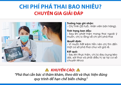 Lựa chọn sai nơi phá thai gẩy ra nhiều hậu quả nghiêm trọng.