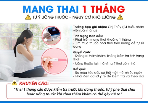 Tác hại nguy hiểm khi uống thuốc phá thai không rõ nguồn gốc.