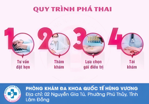 Quy trình phá thai an toàn tại Phòng Khám Đa Khoa Quốc Tế Hùng Vương