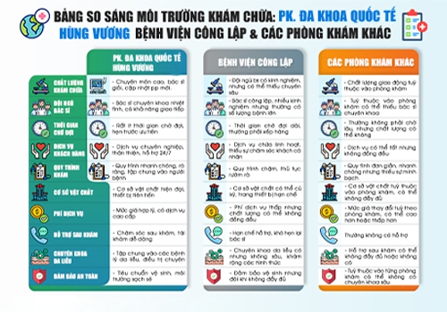 Tiêu chí lựa chọn phòng khám phá thai an toàn.