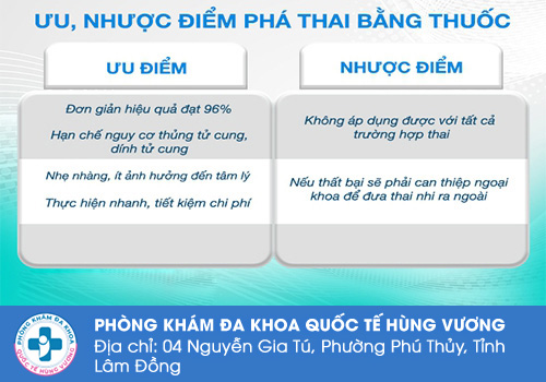 Cách phá thai an toàn bằng thuốc