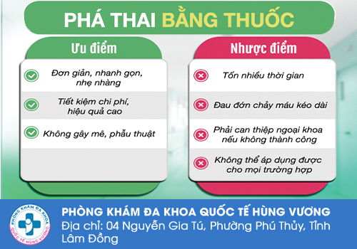 Phá thai bằng thuốc