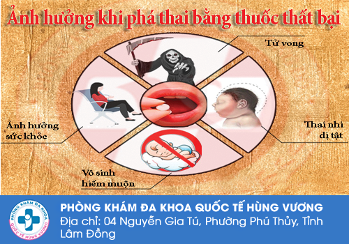  Cảnh báo nguy hại khi phá thai bằng thuốc không đúng cách