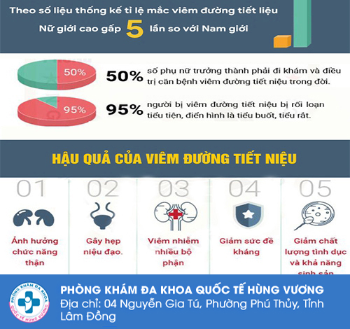 Mức độ nguy hiểm của bệnh tiết niệu ở nữ