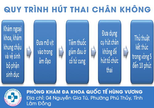 Phương pháp phá thai 2 tháng tuổi