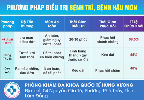 Cắt búi trĩ ngoại hết bao nhiêu tiền?