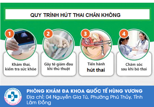 Phá thai ngoại khoa