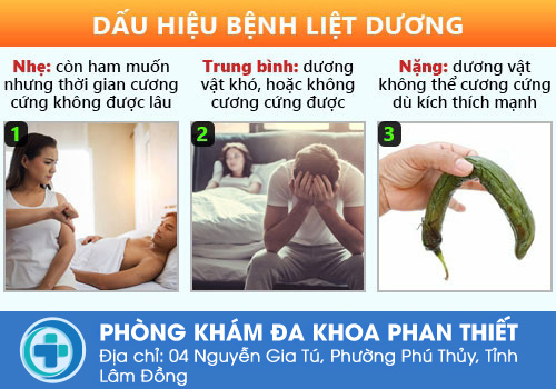 Bệnh liệt dương là gì?