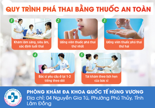 Phá thai nội khoa