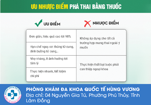 Đánh giá về phá thai bằng thuốc